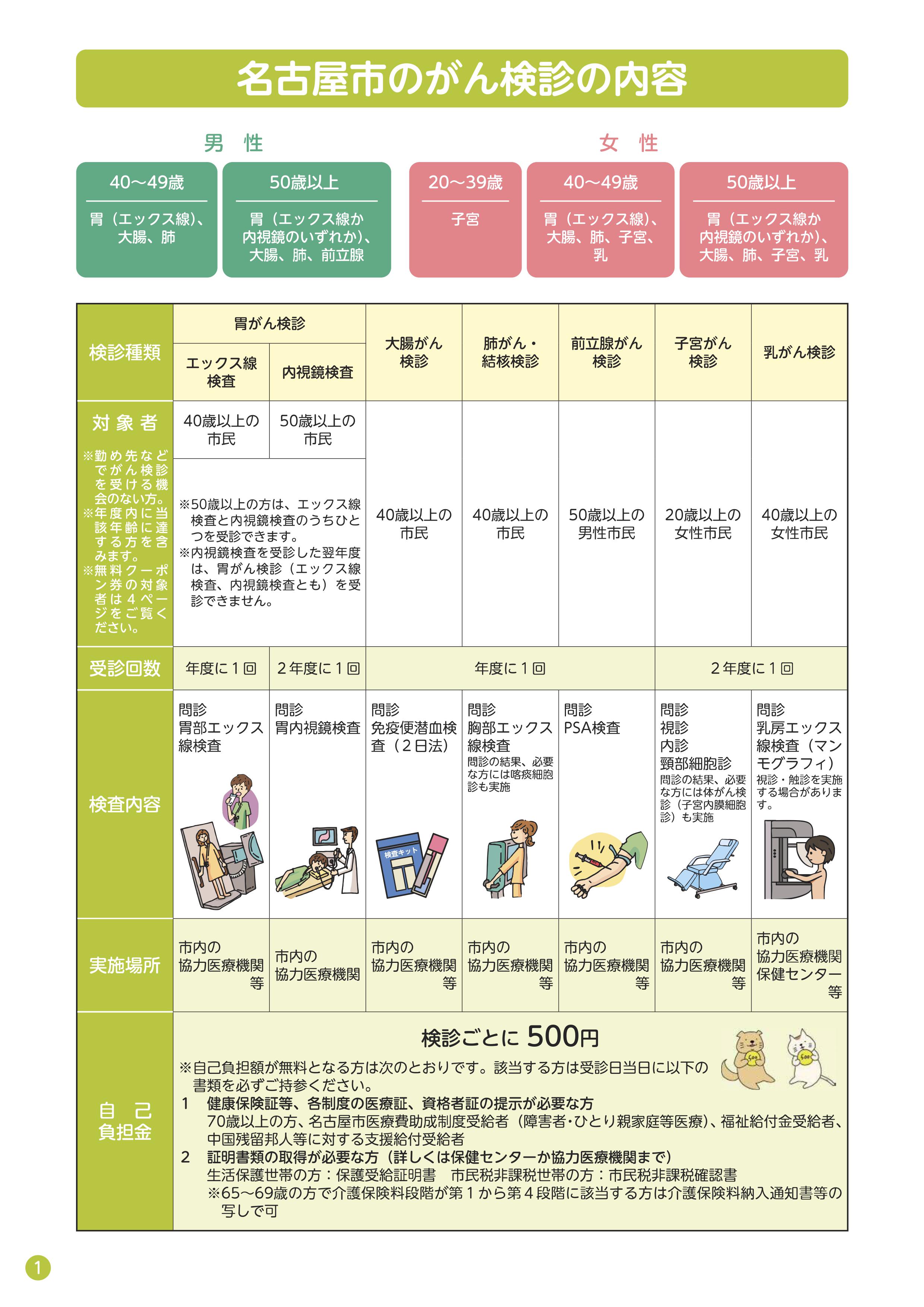 がん検診ガイド